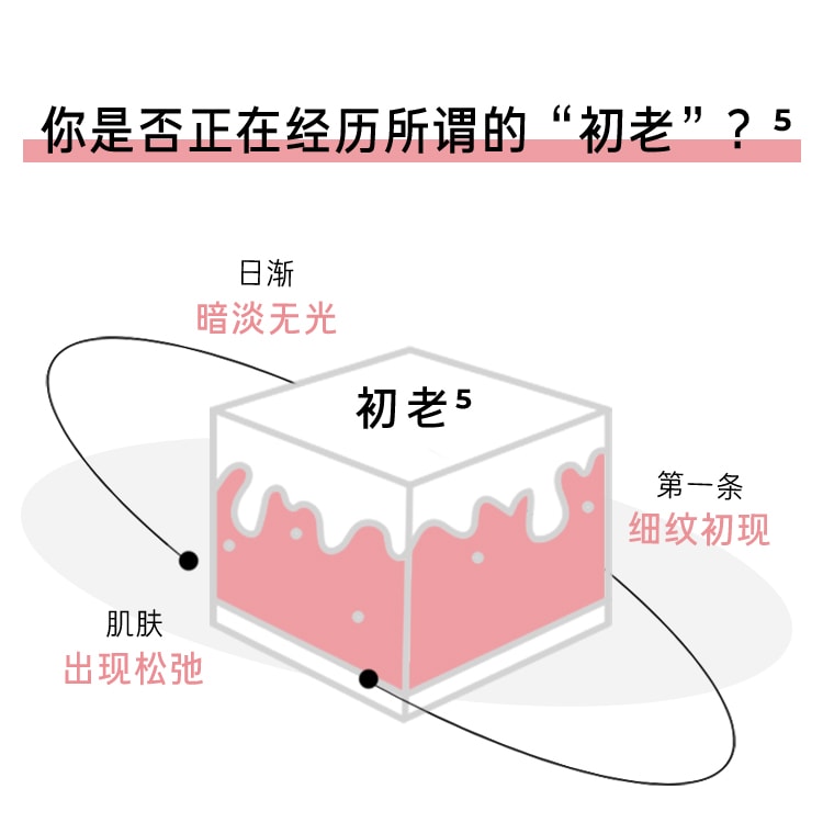 山茶凝时多肽紧颜精华水