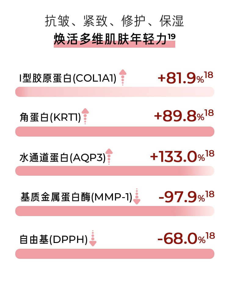 山茶凝时多肽紧颜精华水