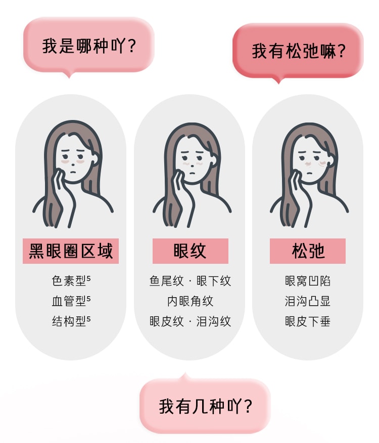 凝时焕白修护眼霜