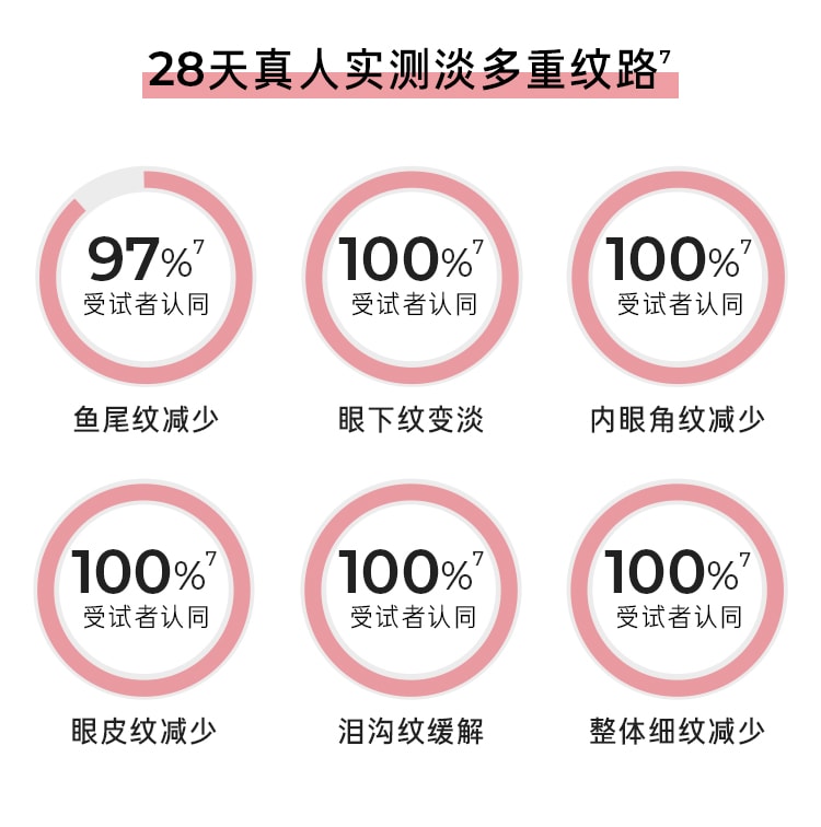 凝时焕白修护眼霜