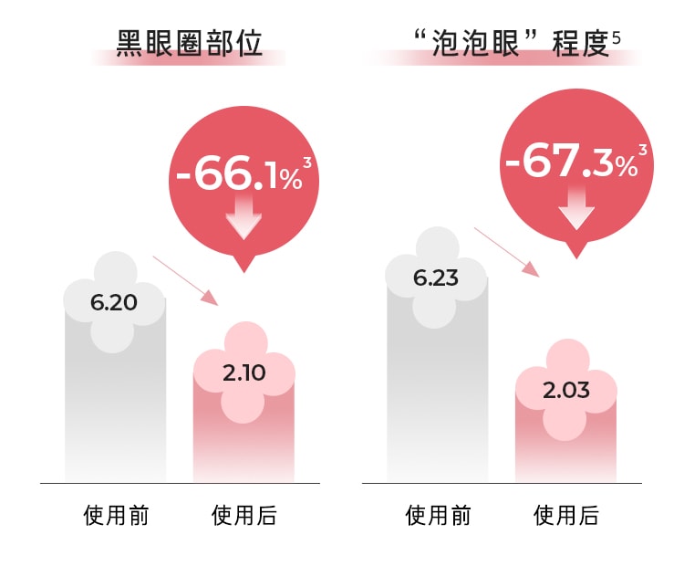 凝时焕白修护眼霜