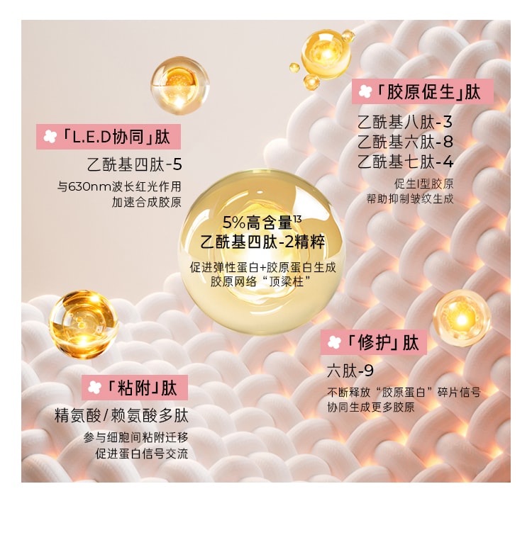 凝时焕白修护眼霜