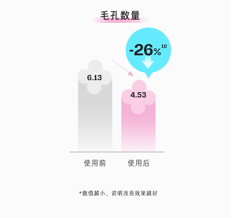 花植焕采蔷薇果酸液体面膜
